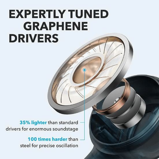 هدفون بی‌سیم انکر مدل Anker Soundcore Life P2 A3919