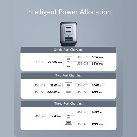 شارژر دیواری انکر Nano II 735 مدل A2667